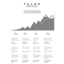 Falke Trekkingsocke TK2 Explore Short Cool Mustard Herren - 1 Paar -Günstiges Draussen Herz Geschäft 1847 1049 comparison 5c0f2844361c5 zoom 1050x1050 1