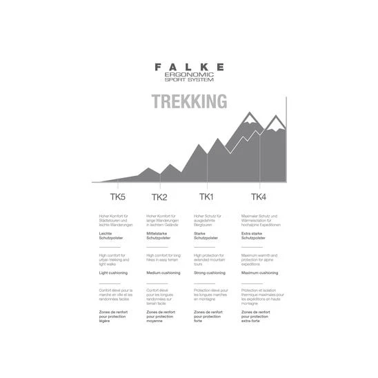 Falke Trekkingsocke TK5 Short (leichte Polsterung Für Leichte Wanderungen) Schwarz Damen - 1 Paar 2 Falke Trekkingsocke TK5 Short (leichte Polsterung Für Leichte Wanderungen) Schwarz Damen - 1 Paar – Bild 2