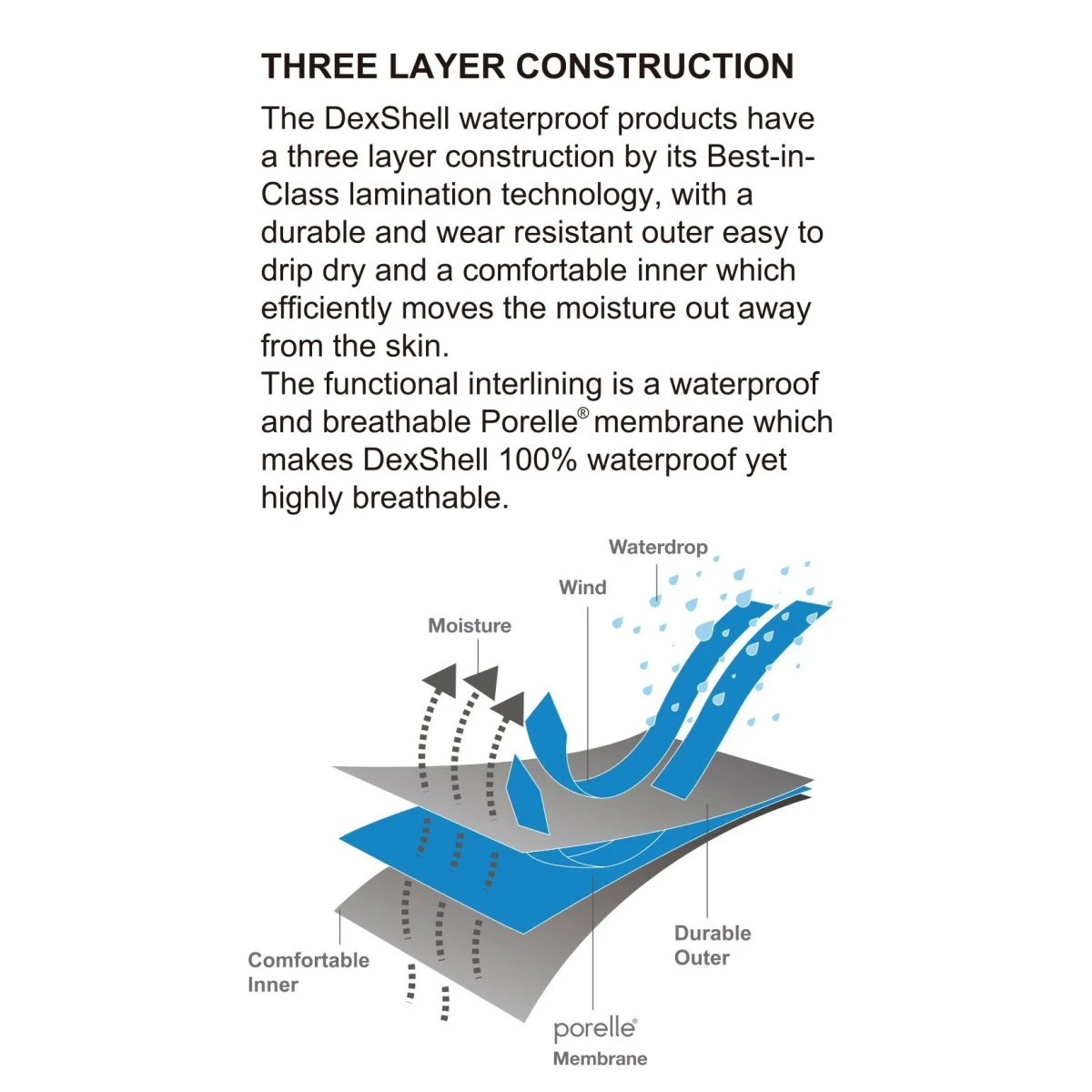 DexShell Mütze (Beanie) Gradient Blau Herren 3 DexShell Mütze (Beanie) Gradient Blau Herren – Bild 3