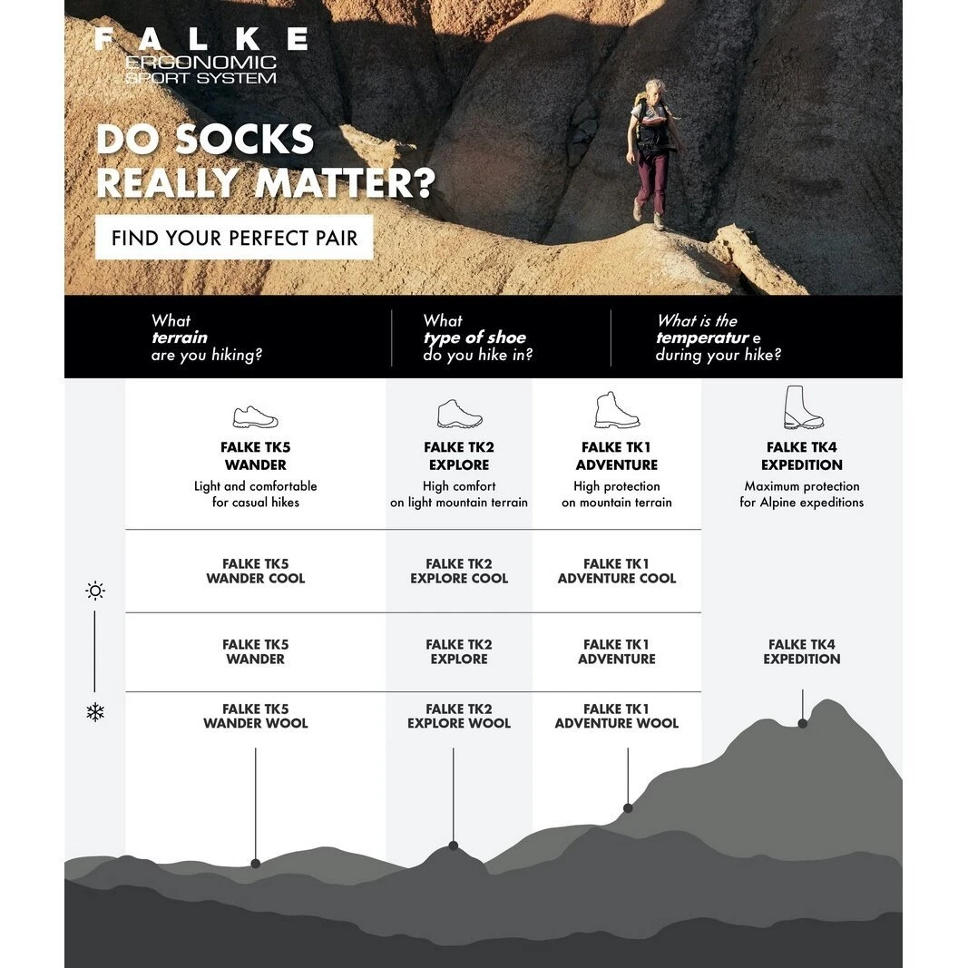 Falke Trekkingsocke TK2 Cool Rot/schwarz Herren - 1 Paar 7 Falke Trekkingsocke TK2 Cool Rot/schwarz Herren - 1 Paar – Bild 7