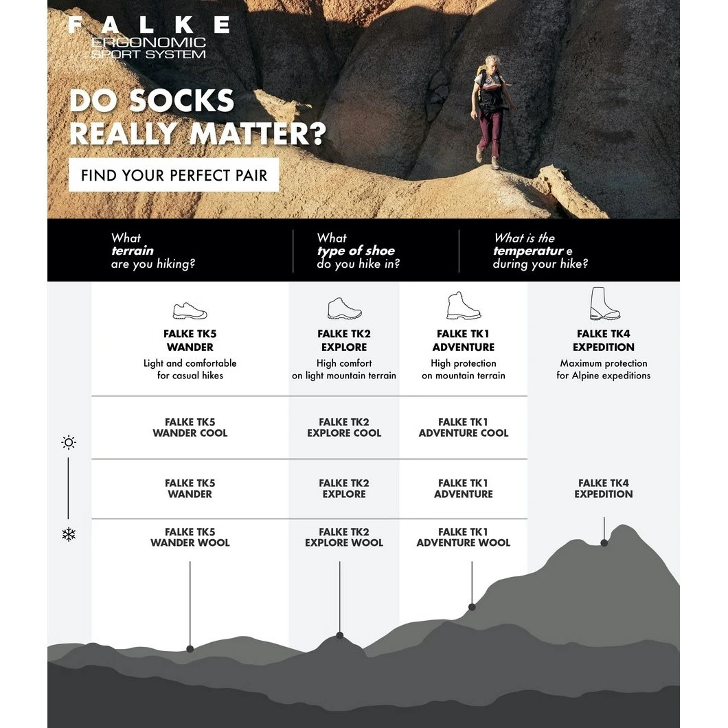 Falke Trekkingsocke TK2 Cool Schwarz Herren - 1 Paar 7 Falke Trekkingsocke TK2 Cool Schwarz Herren - 1 Paar – Bild 7